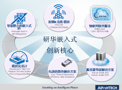 嵌入式核心創(chuàng)新 驅(qū)動物聯(lián)產(chǎn)業(yè)升級 - 研華嵌入式設(shè)計論壇研討會紀實與展望